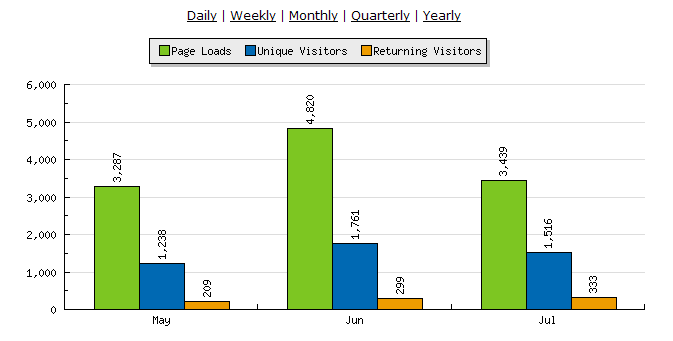 Staistiikkaa kes� 2006