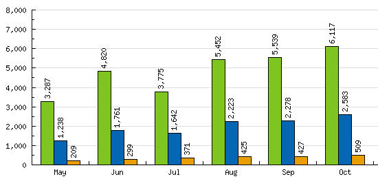 Statistiikkaa