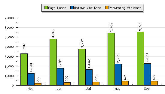 Statistiikkaa syys/06